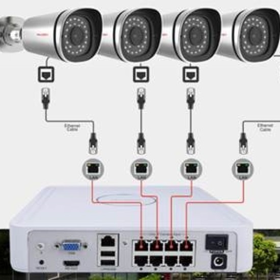 4-Camera High Definition Surveillance Kit (Foscam)