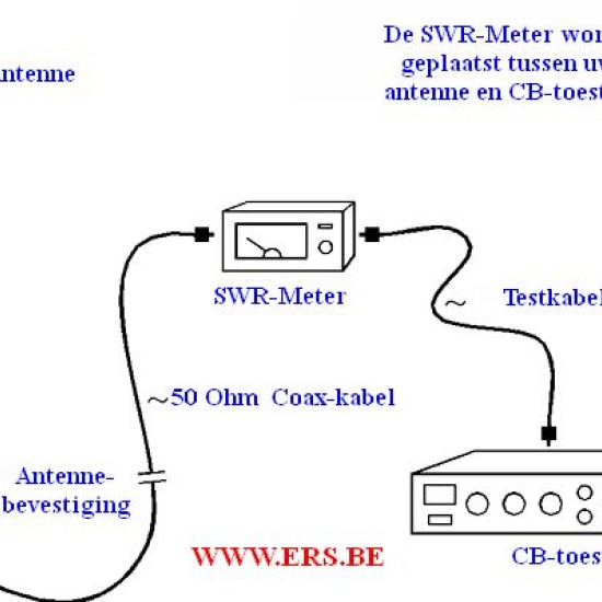 SWR Measurment